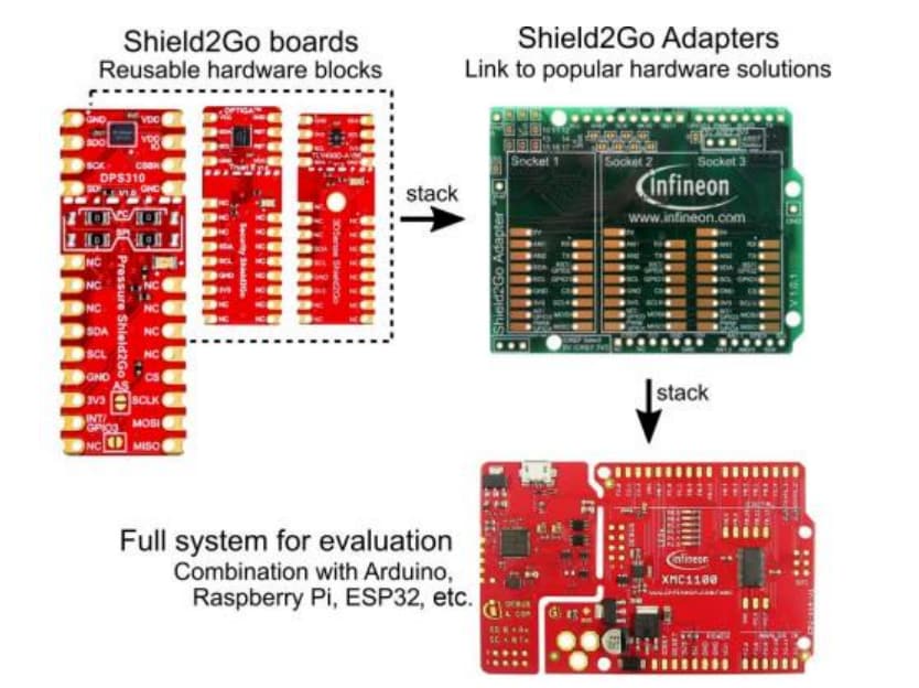 Infineon Technologies XENSIV™ PAS-CO2-Shield2Go